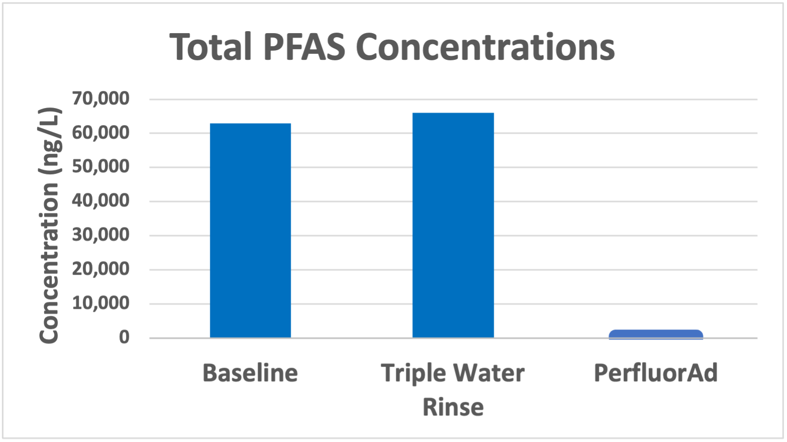 PFAS Concentrations.png