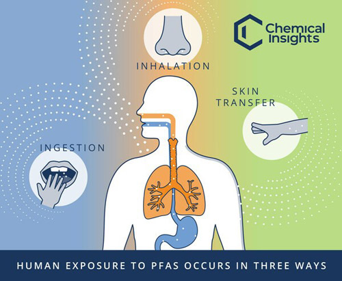 PFAS chemicals