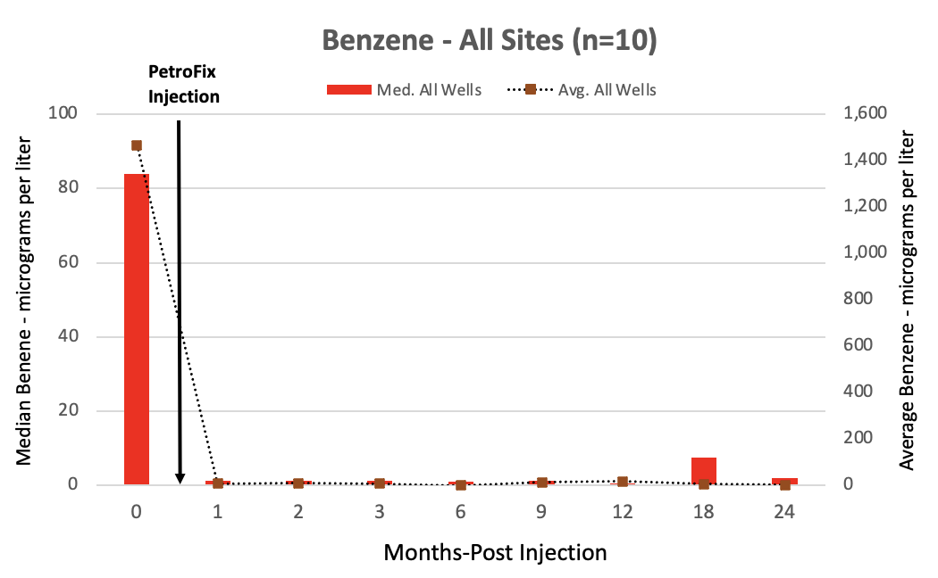 Chart
Description automatically generated