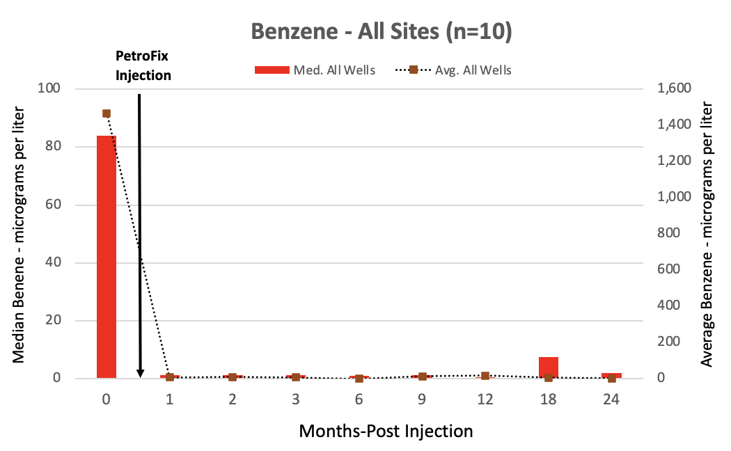 Chart

Description automatically generated