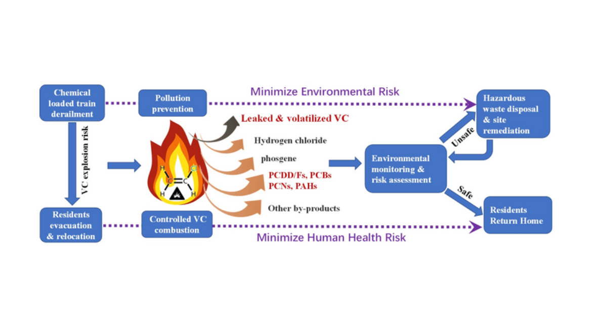 EnvironmentalRisk