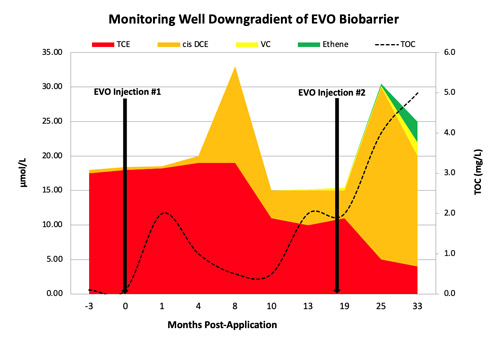 regenesis monitoring