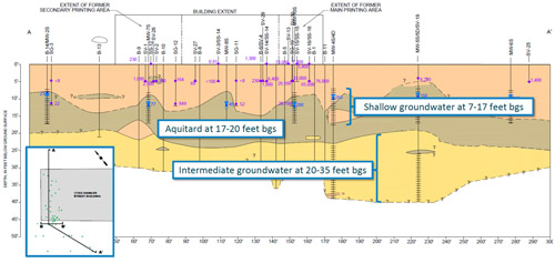 Cross section A-A