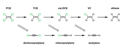 Chlorinated ethene