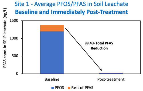 PFOS-PFAS-2