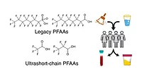PFAA
