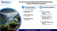 Market Revenue Growth Remediation
