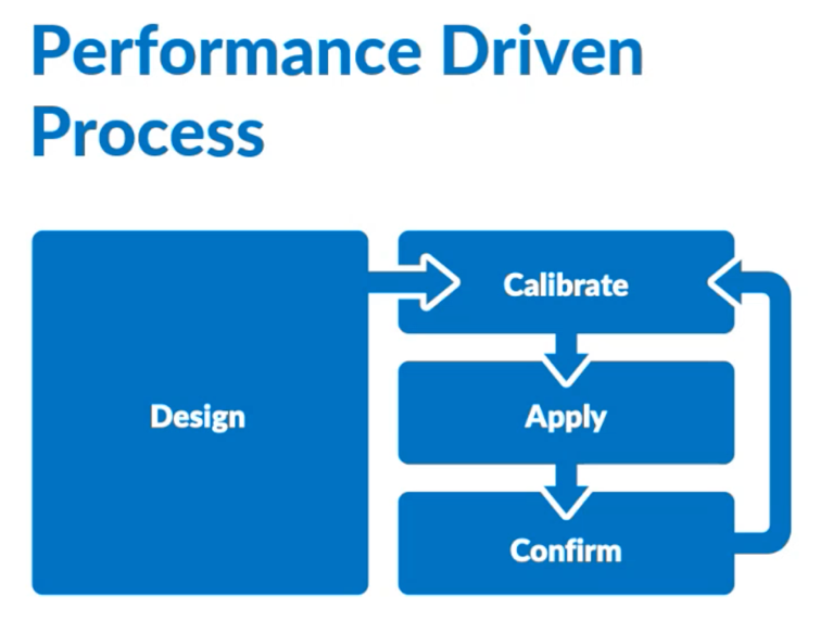 dynamic remediation