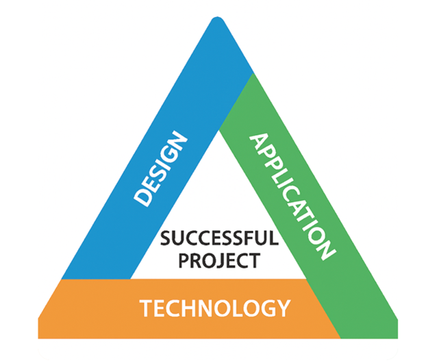 remediation triangle