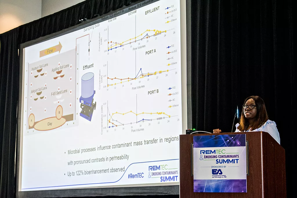 2022 RemTEC and Emerging Contaminat Summit
