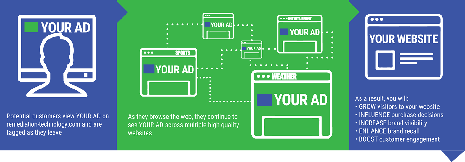 Online Retargeting